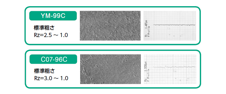 「YM-99C」から分かるセラミック純度と硬度