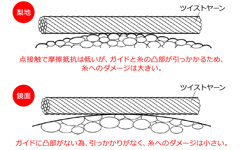 ツイストヤーンと鏡面仕上げの相性