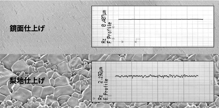 「鏡面仕上げ」と「梨地仕上げ」の2つのオプション