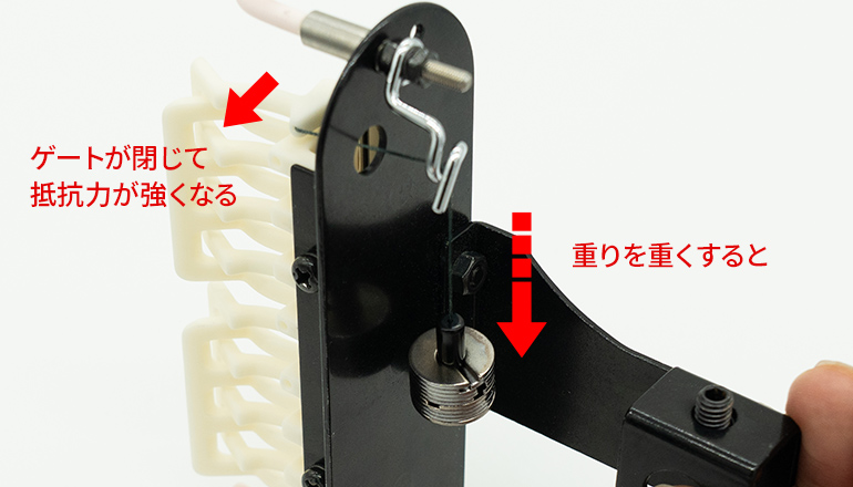 重りを重くするとゲートが閉じて抵抗力が強くなる
