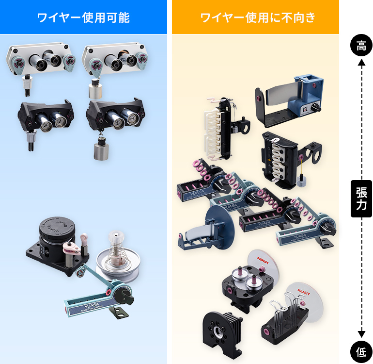 ①ワイヤー工程に適したテンサー