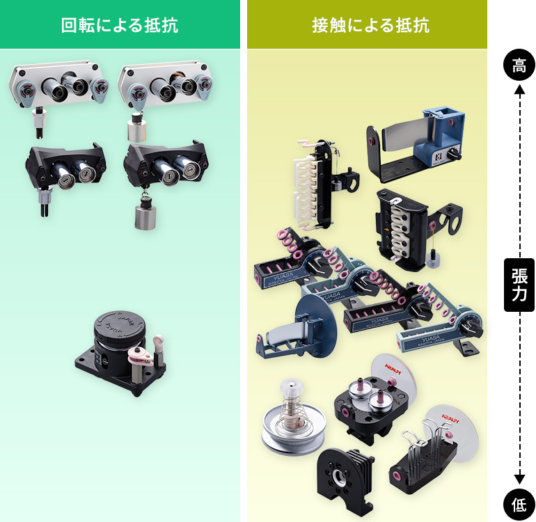 ②回転による抵抗か、接触による抵抗か