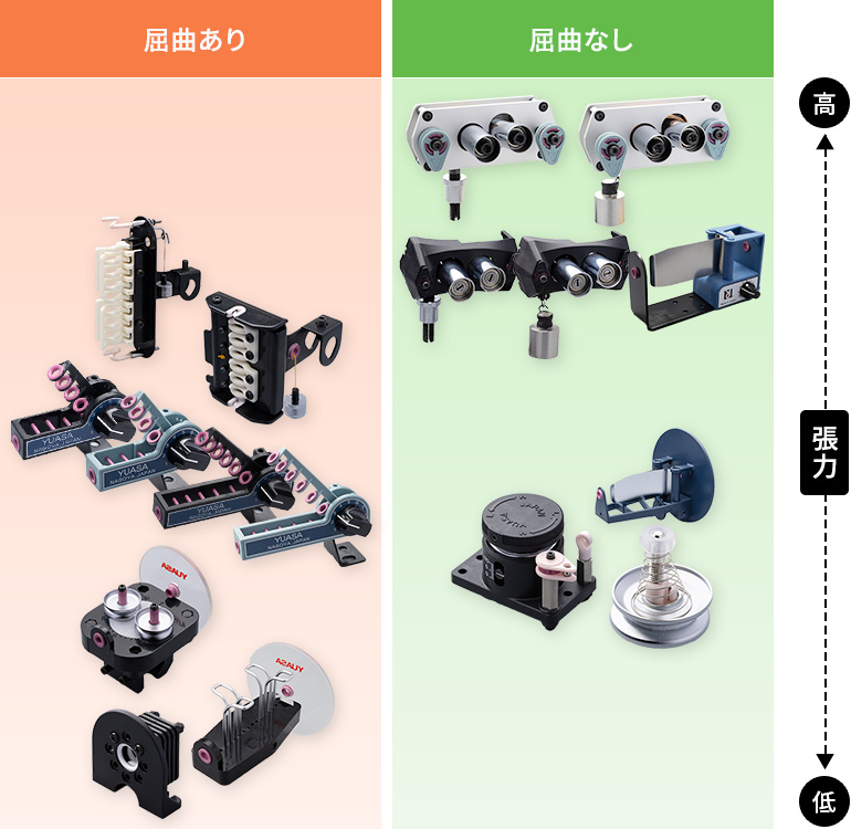 ③糸を曲げるか、曲げないかという選定視点