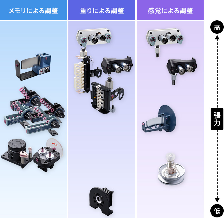④目盛り・重り・感覚で異なるテンション調整